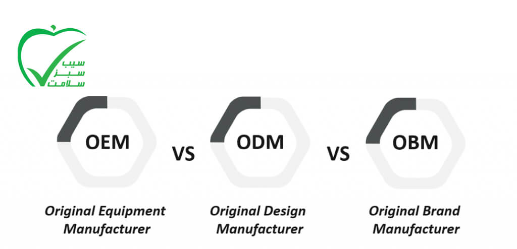 مفهوم و اهمیت قرارداد OEM