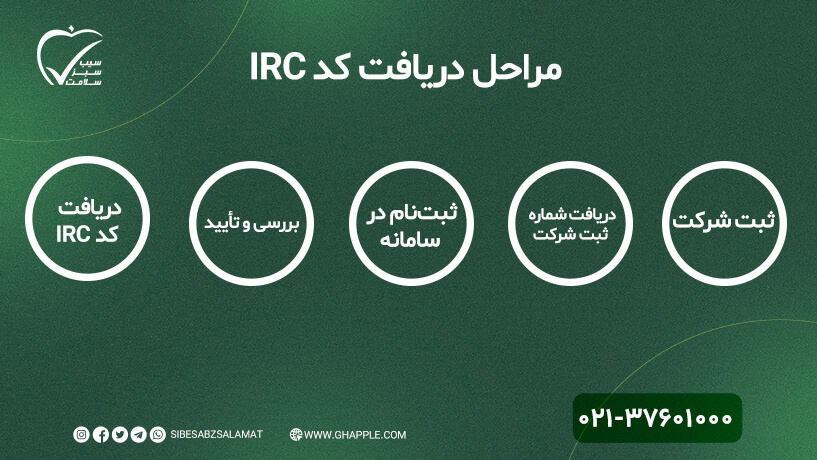 مراحل اخذ کد IRC برای تجهیزات پزشکی