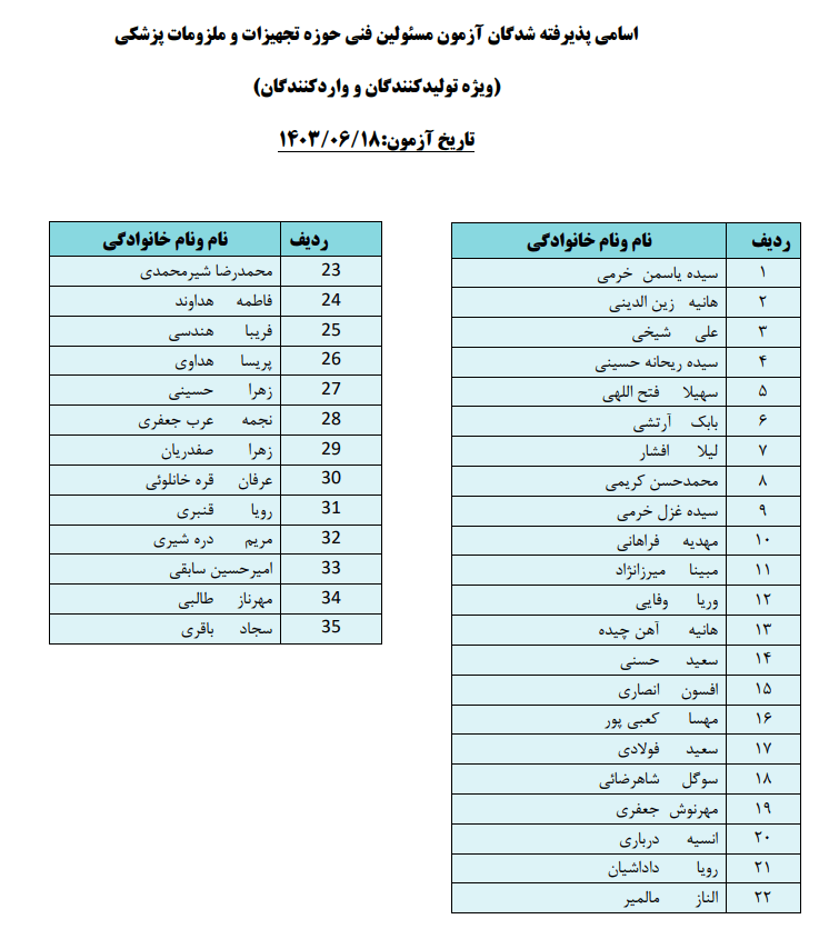 قبول شدگان آزمون مسئولین فنی تجهیزات پزشکی