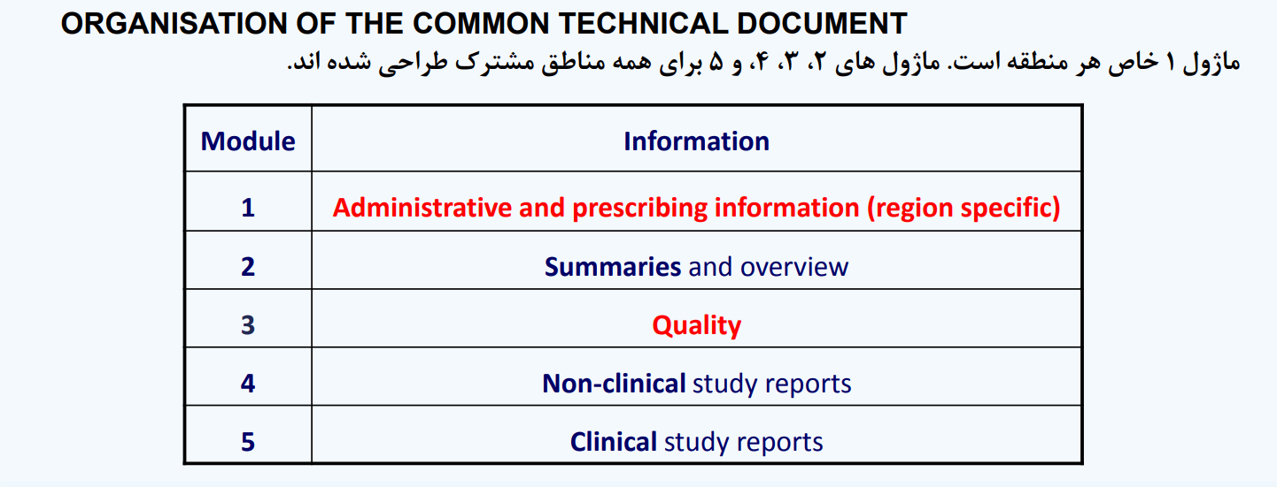 سند علمی رایج CTD