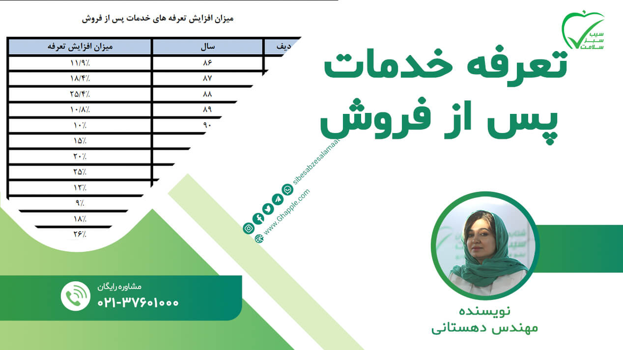 تعرفه خدمات پس از فروش تجهیزات پزشکی